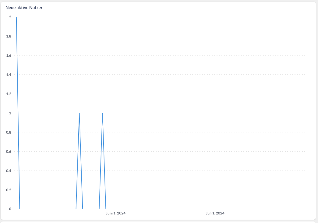Screenshot 2024-07-30 at 12.16.12.png