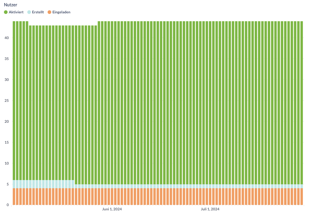Screenshot 2024-07-30 at 12.21.59.png
