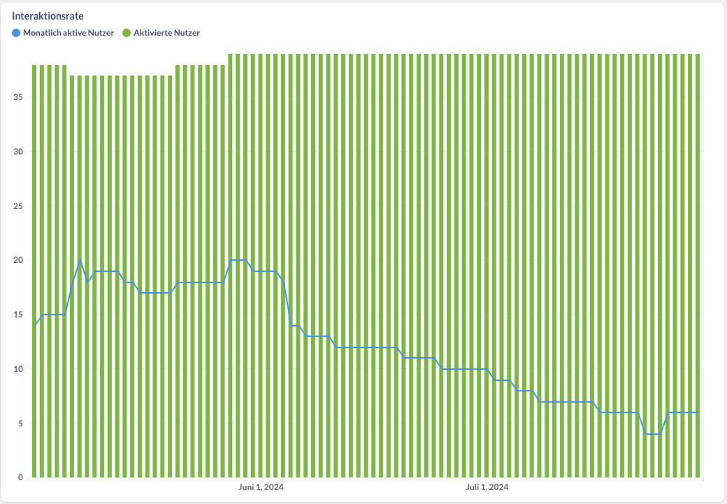 Screenshot 2024-07-30 at 12.36.20.png