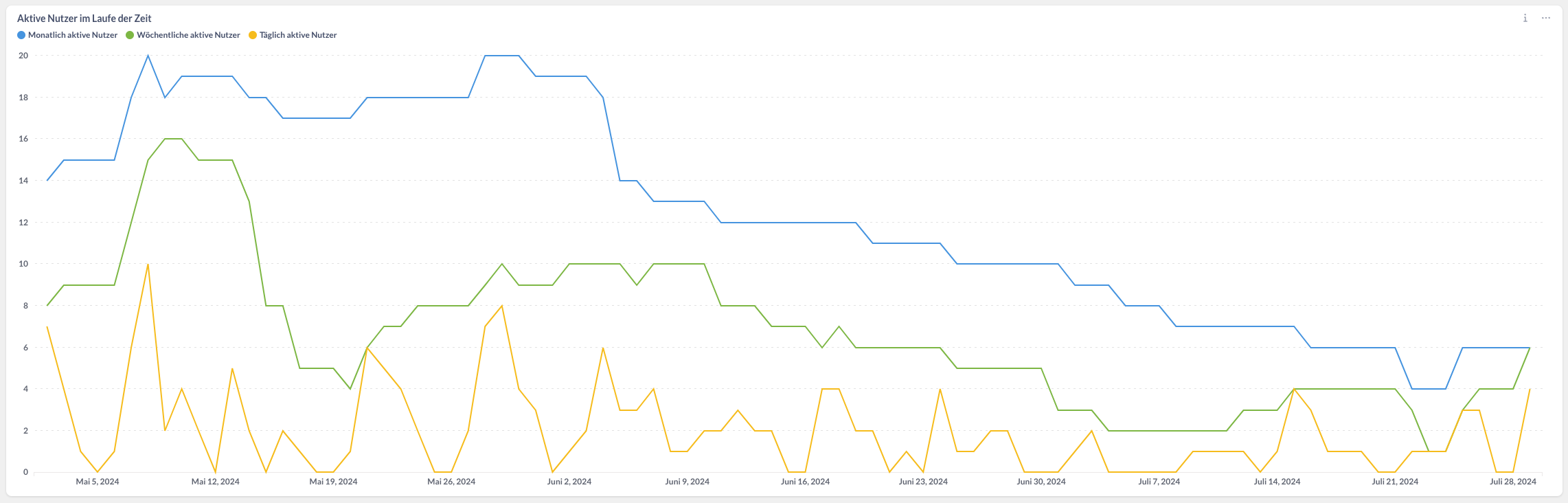Screenshot 2024-07-30 at 12.17.26.png