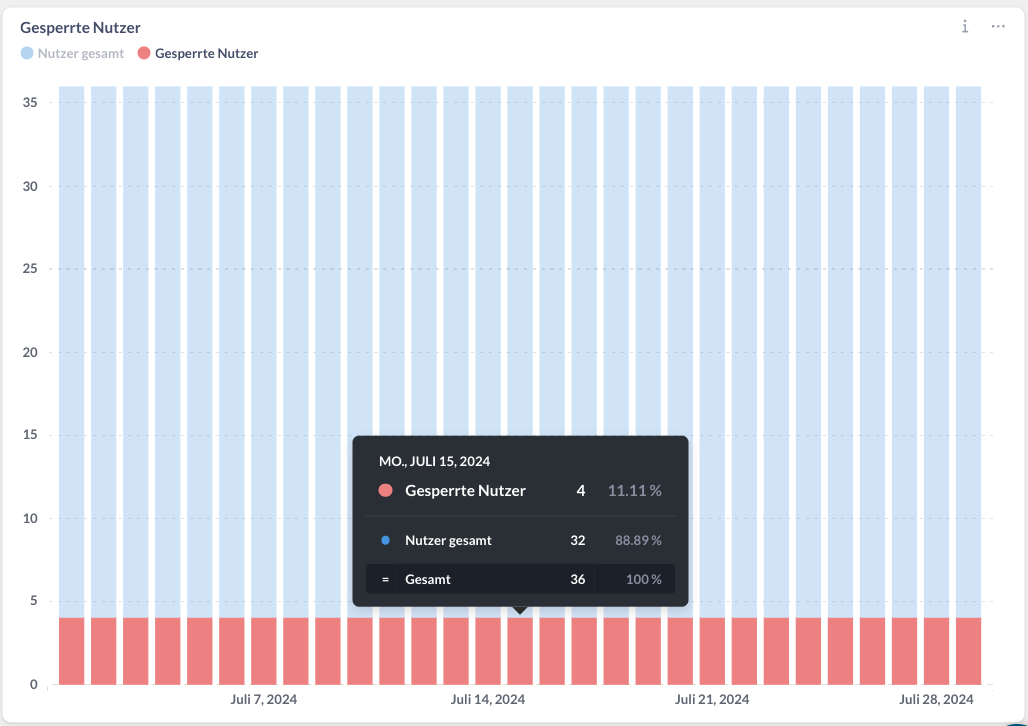 Screenshot 2024-07-30 at 13.21.36.png