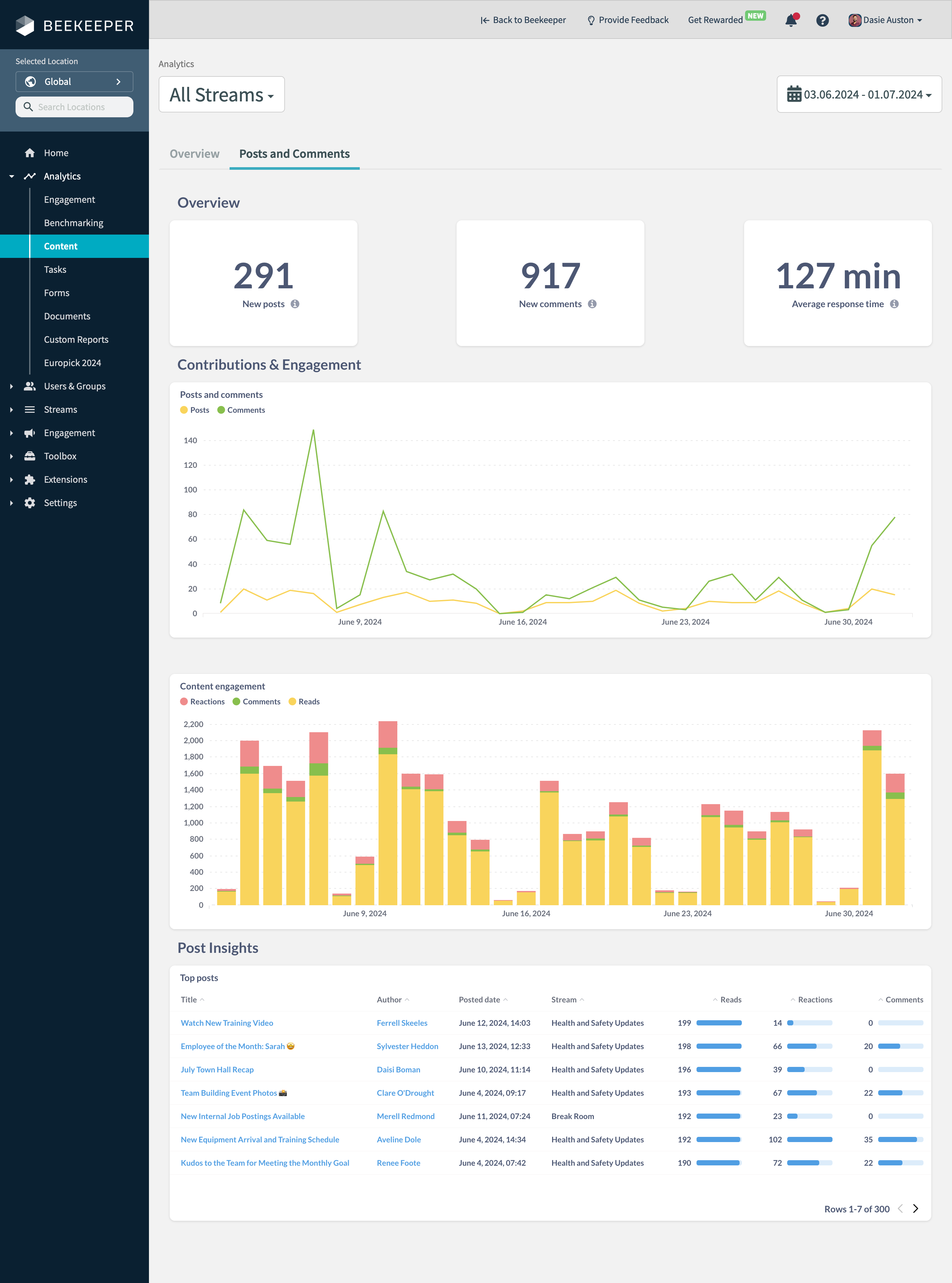 Analytics - Content - Posts and Comments  .png