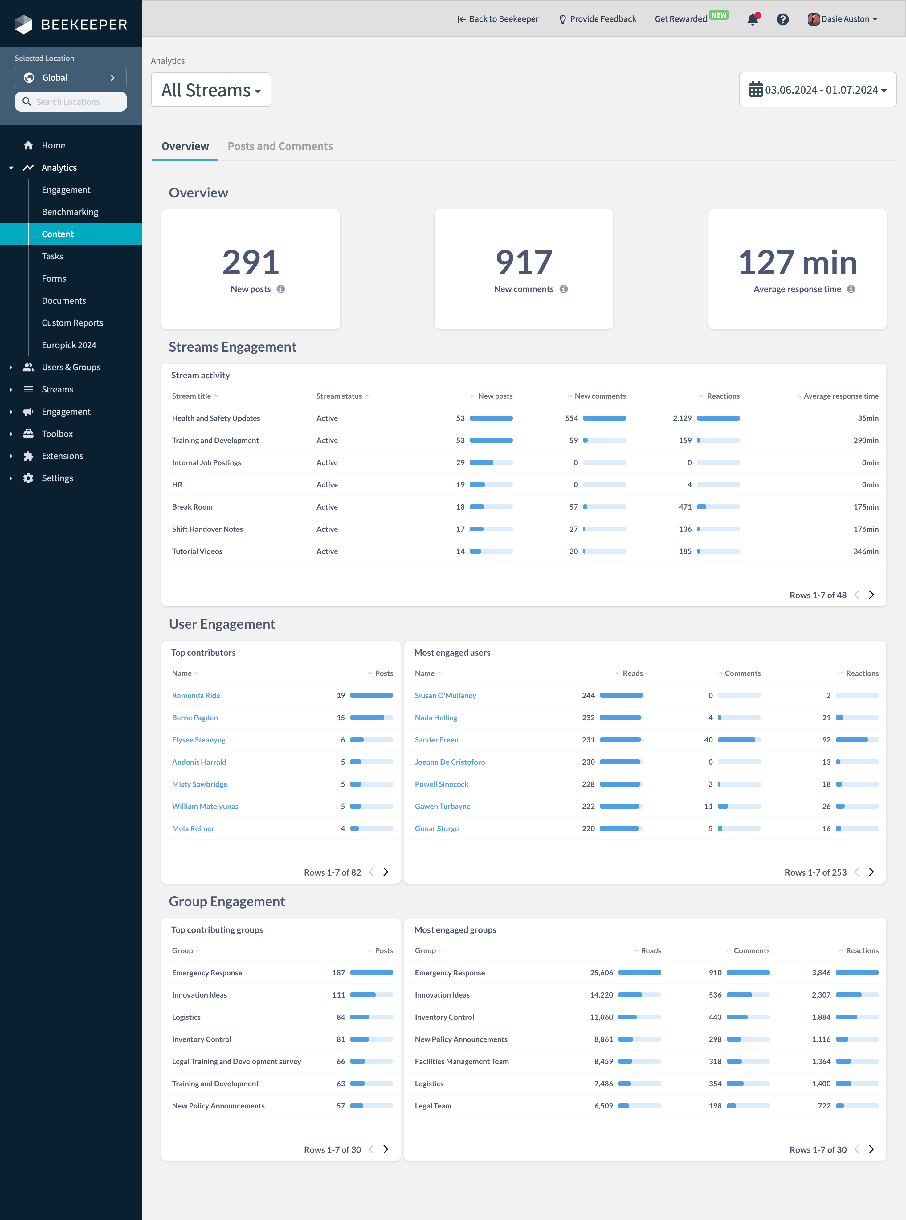 Analytics - Content - Overview.png