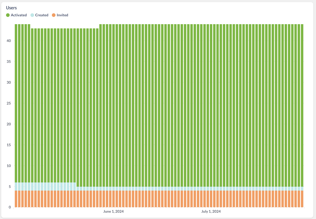 Screenshot 2024-07-30 at 16.11.16.png