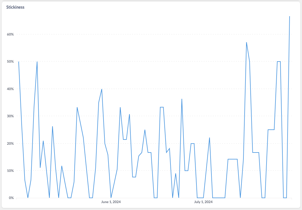 Screenshot 2024-07-30 at 16.22.24.png