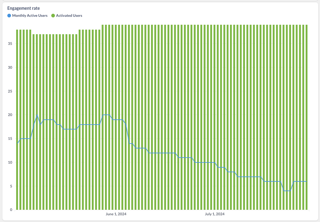 Screenshot 2024-07-30 at 16.24.57.png