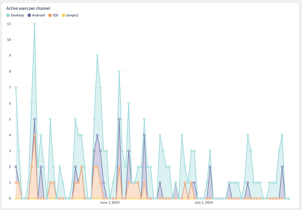 Screenshot 2024-07-30 at 16.29.21.png