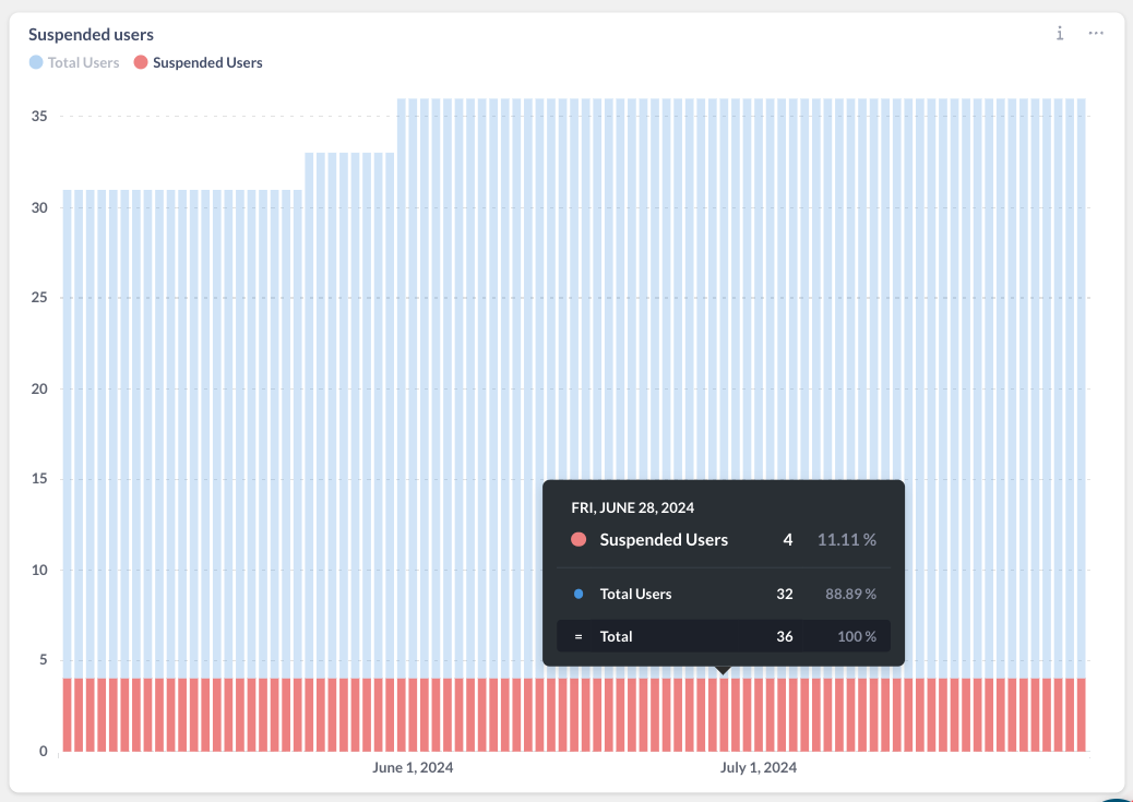 Screenshot 2024-07-30 at 16.45.16.png