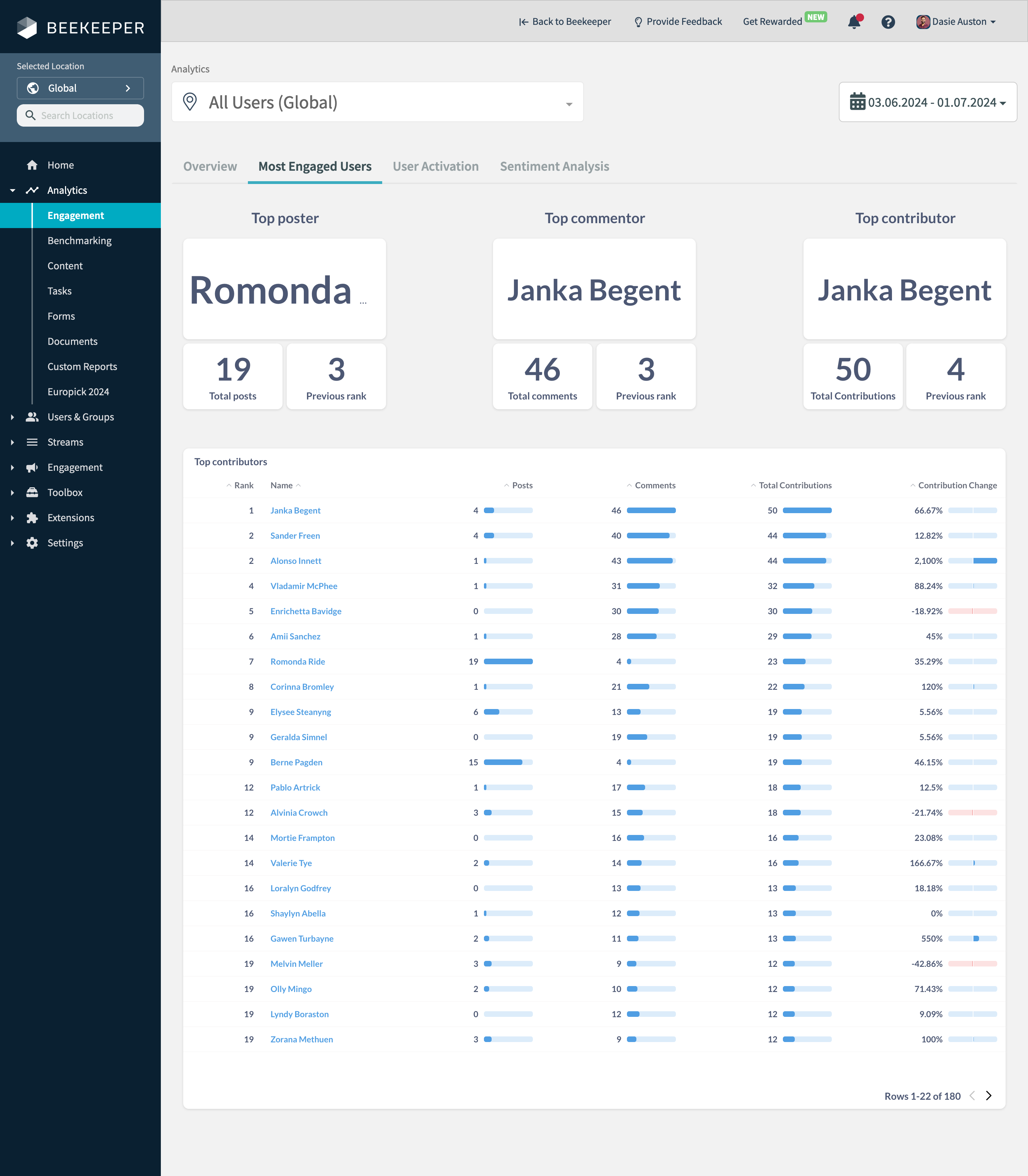 Analytics - Engagement - Most Engaged Users.png