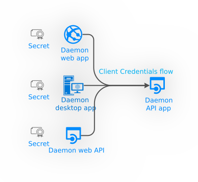 flow-drop-shadow.png