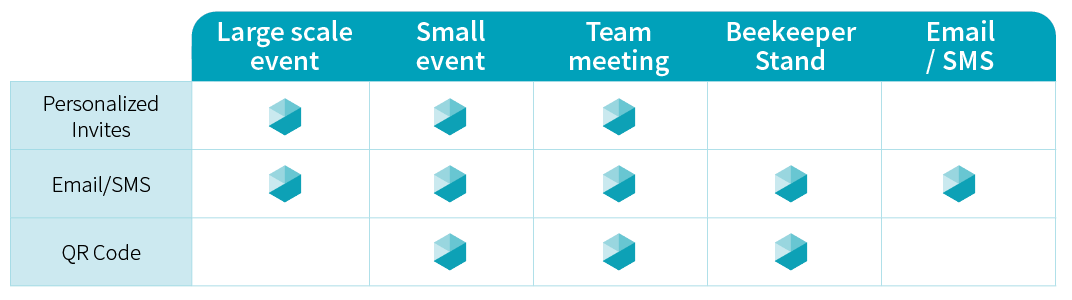 Invite_methods.png