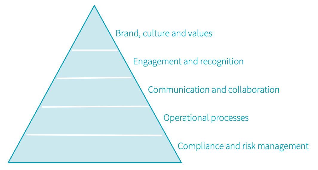Internal_comms_goals.png